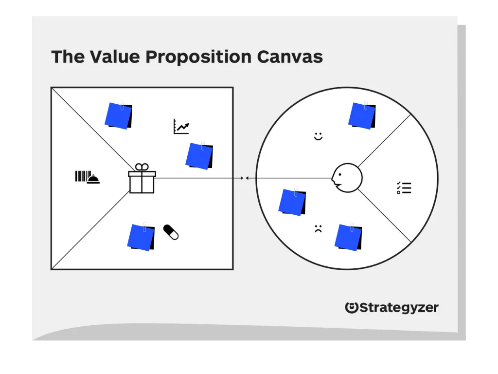 business canvas model of uber