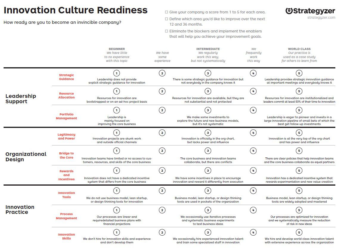 innovation culture readiness